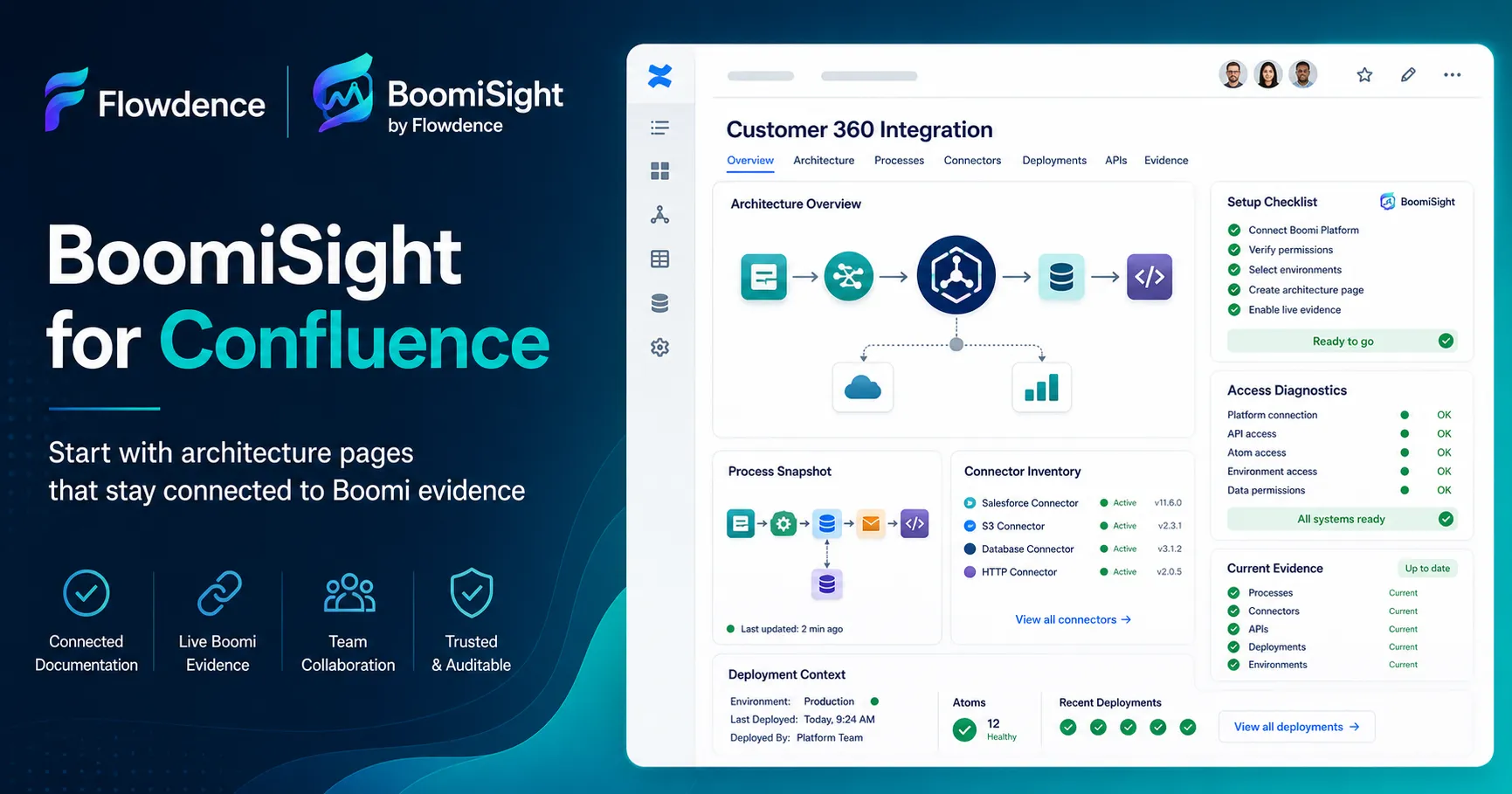 BoomiSight for Confluence: Launch Guide