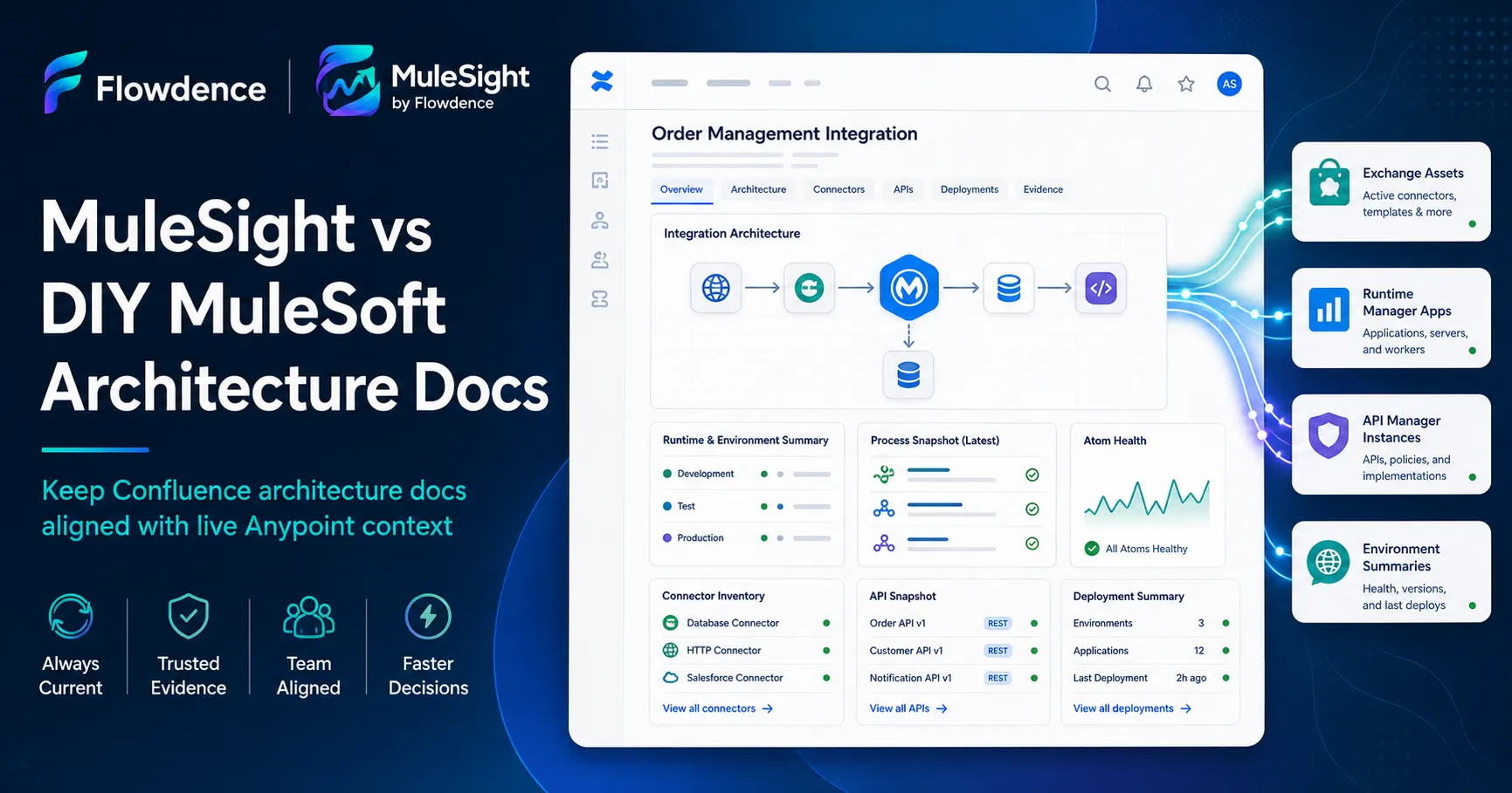 MuleSight vs DIY MuleSoft Architecture Docs