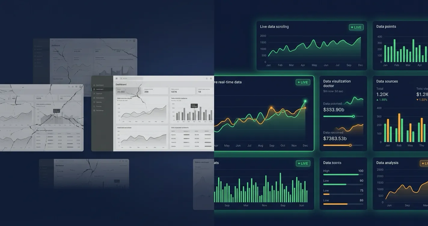 Stop Screenshotting Your Grafana Dashboards
