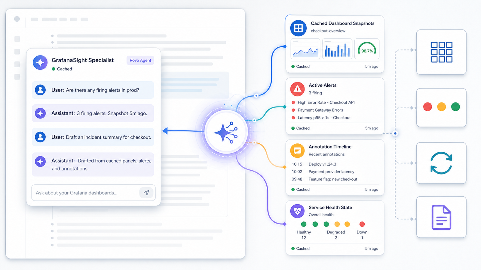 Illustration of a GrafanaSight Rovo assistant answering from cached dashboard, alert, annotation, refresh, and incident summary context