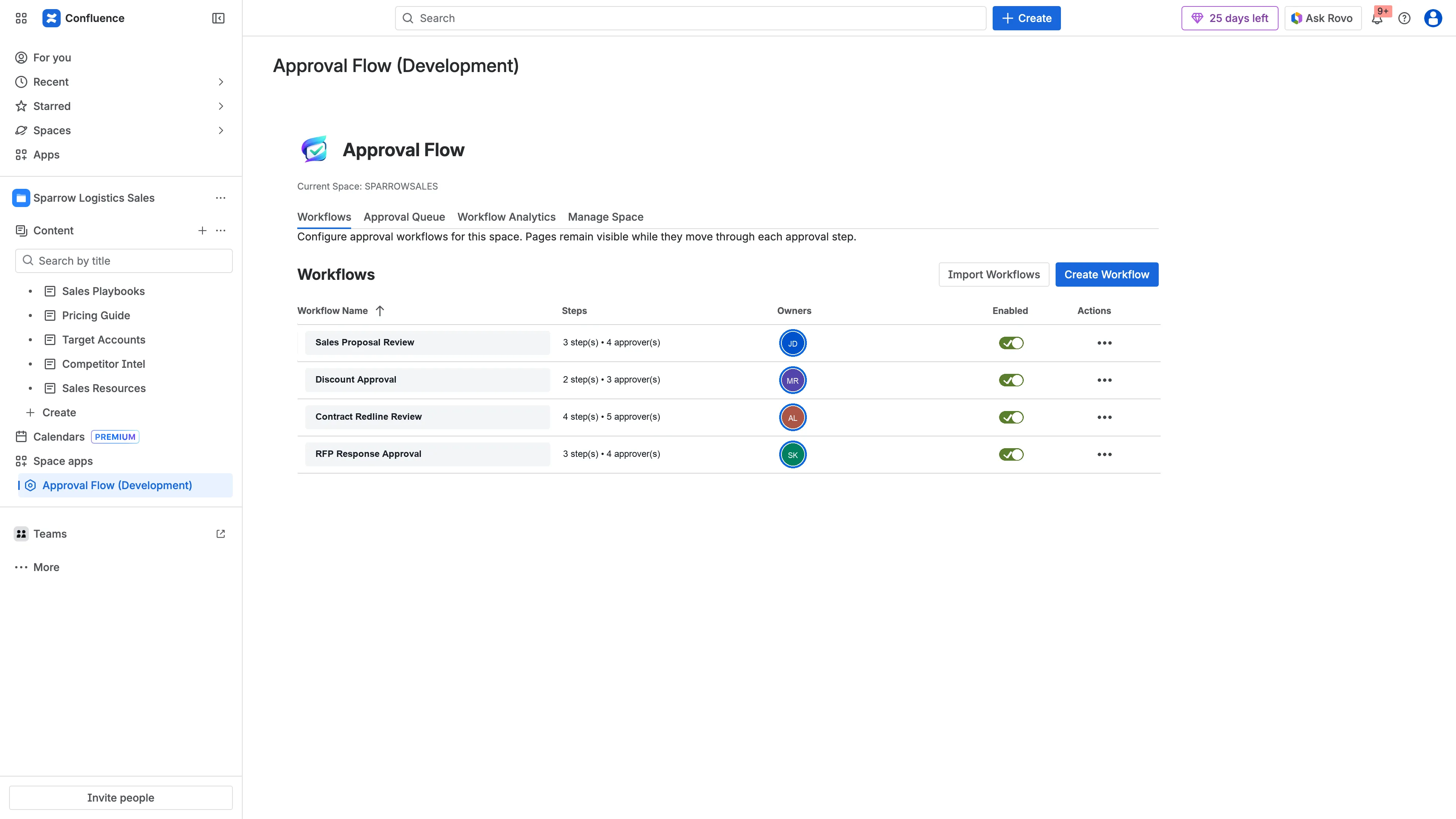 SPARROWSALES workflows