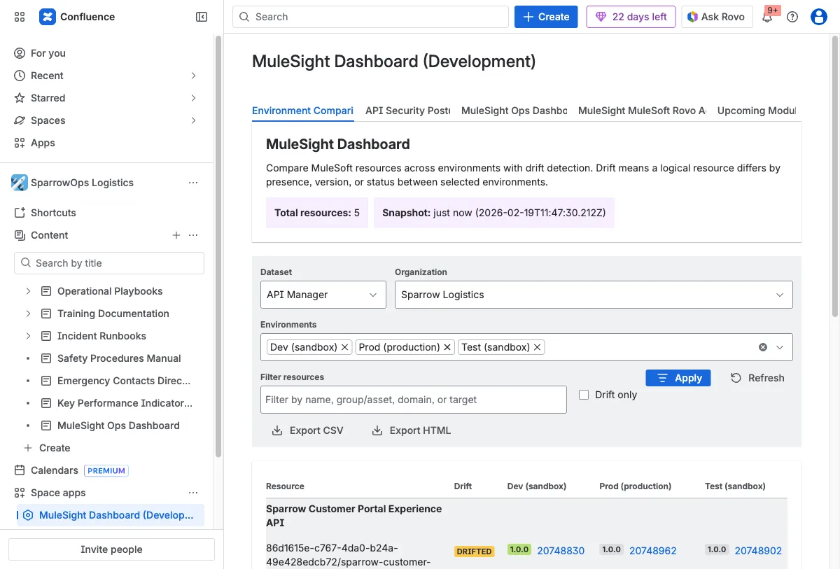 Dashboard data loading after config