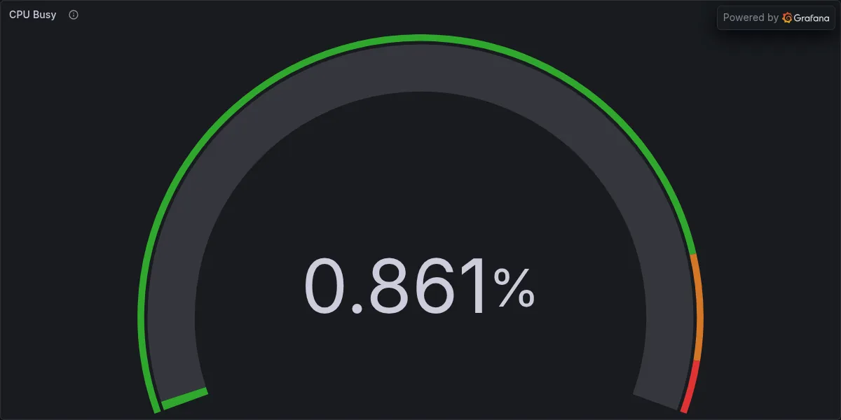 Rendered Supabase CPU Busy panel snapshot