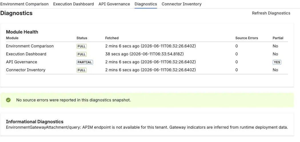 Diagnostics module health