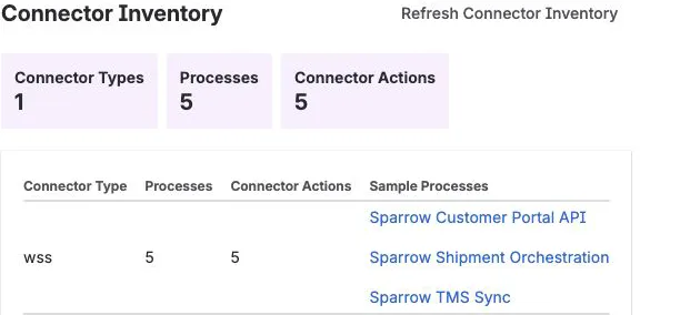 Connector Inventory summary