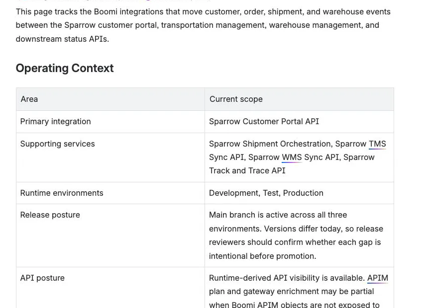 Boomi architecture page with BoomiSight context