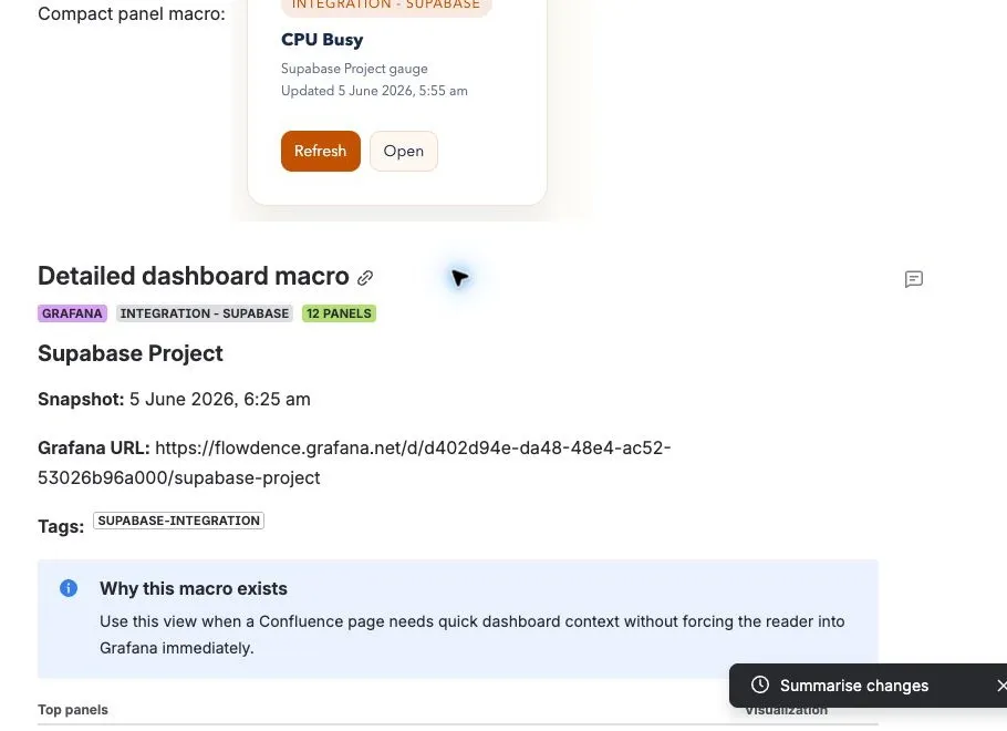 Detailed GrafanaSight dashboard macro