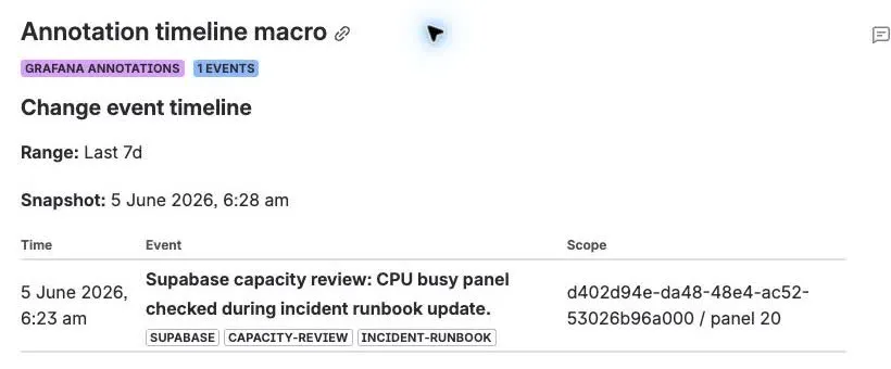 GrafanaSight annotation timeline macro