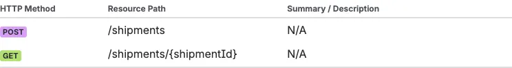 Endpoints table focus