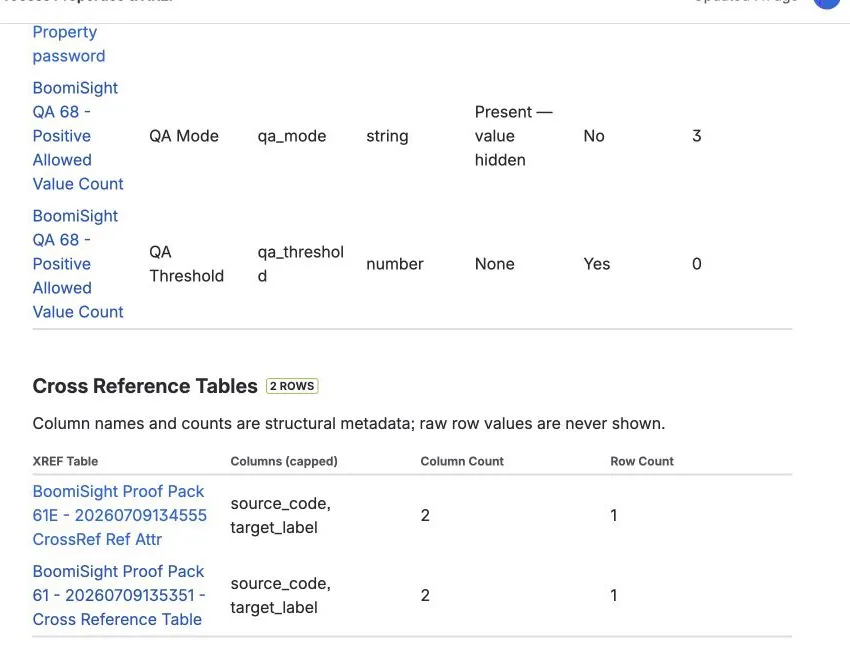 Custom Process Properties and XREF structure