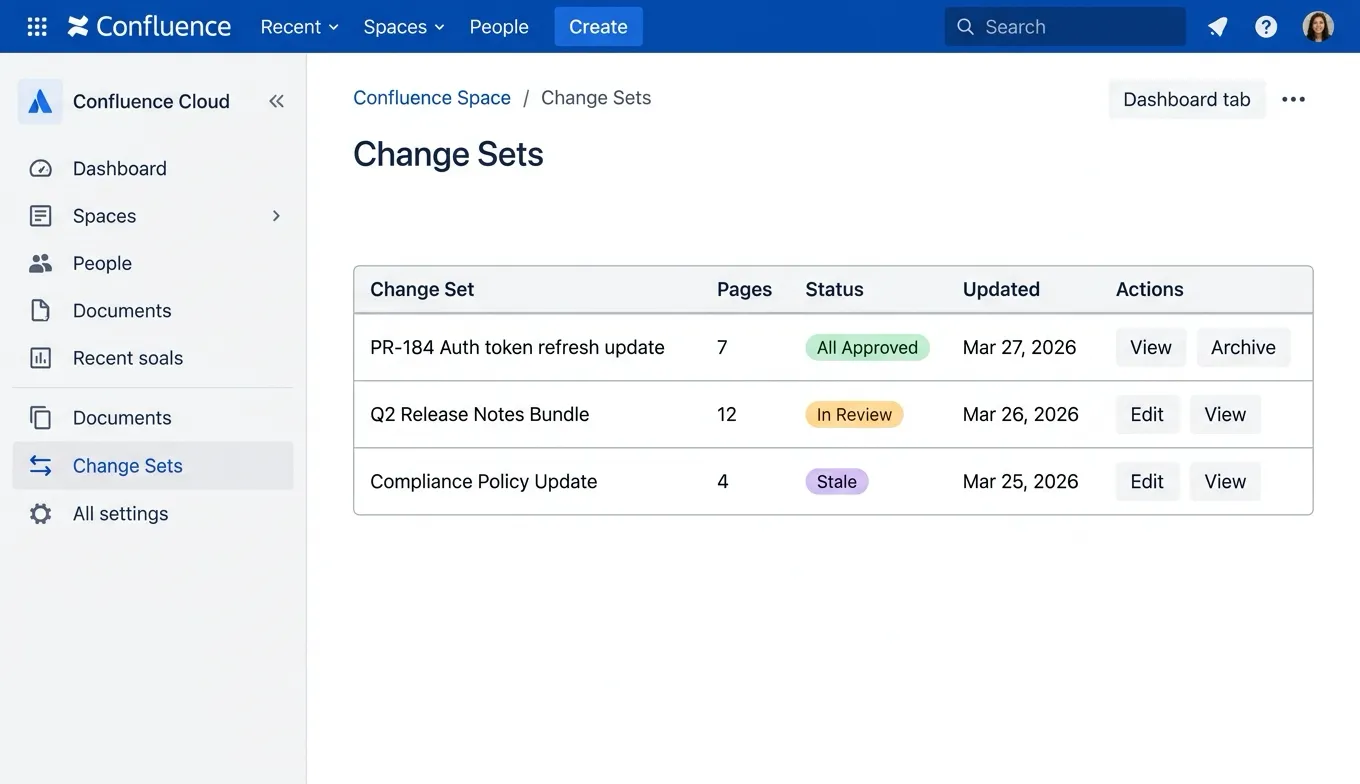 Change Sets tab showing review bundles with rollup status lozenges