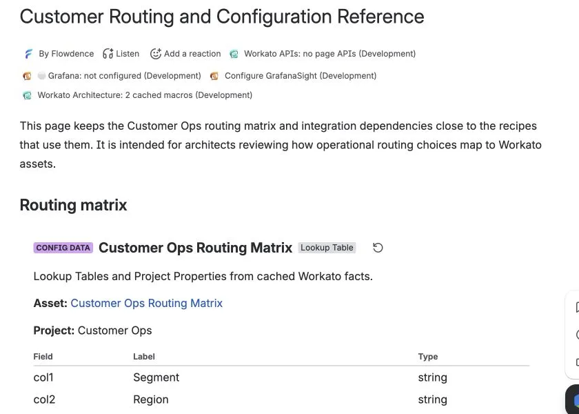 Config Data macro on routing reference page