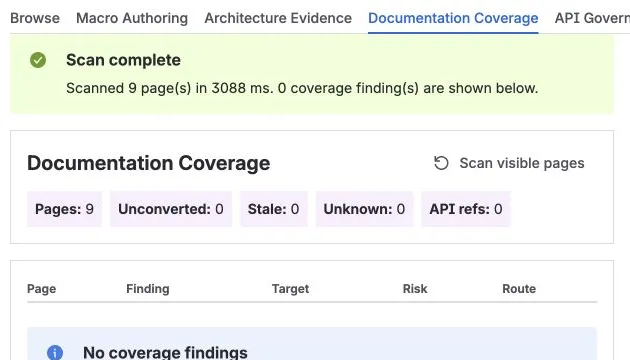 Documentation Coverage clean scan