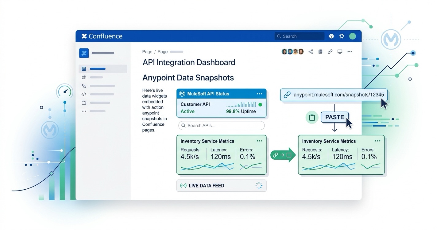 How to Embed Anypoint Snapshots in Confluence Pages